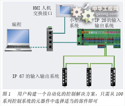 以太網驅動小型控制系統，賦能中小型機床自動化升級